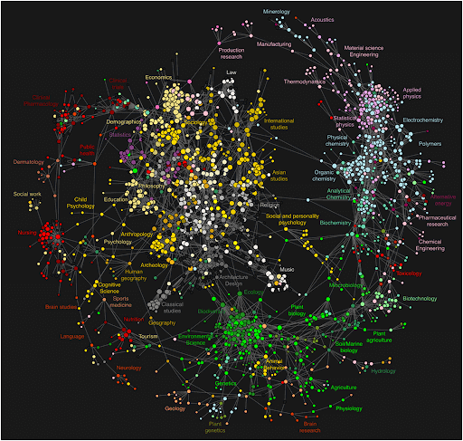 Semantic Topical Graph Visualization